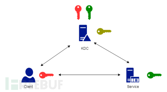 怎么進(jìn)行CVE-2020-17049 Kerberos Bronze Bit攻擊深入的分析