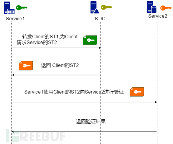 怎么進(jìn)行CVE-2020-17049 Kerberos Bronze Bit攻擊深入的分析