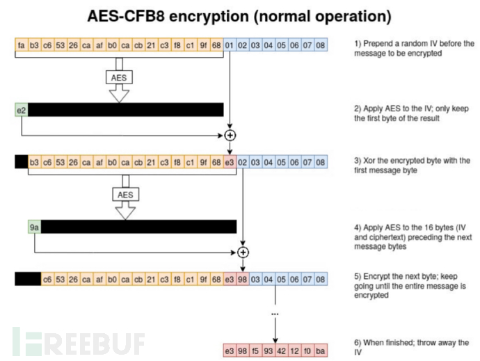 如何进行Netlogon权限提升漏洞CVE-2020-1472分析