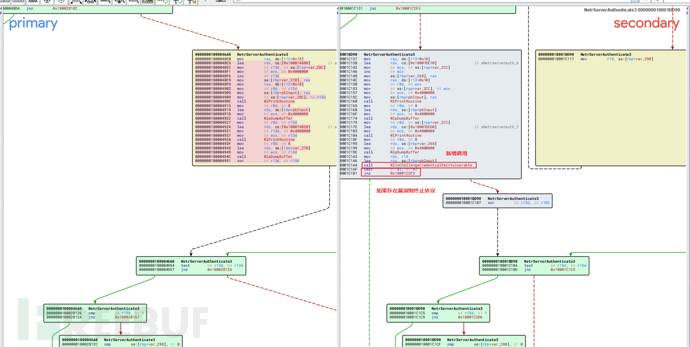 如何进行Netlogon权限提升漏洞CVE-2020-1472分析