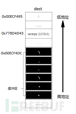 MS08-067漏洞原理及过程的示例分析