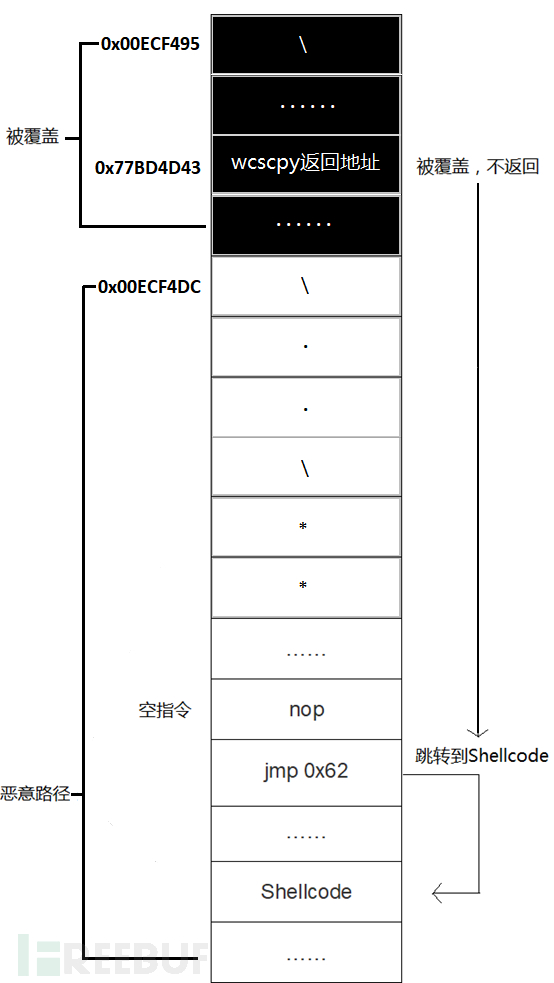 MS08-067漏洞原理及过程的示例分析