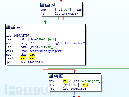 Windows内核提权漏洞CVE-2020-1034的示例分析