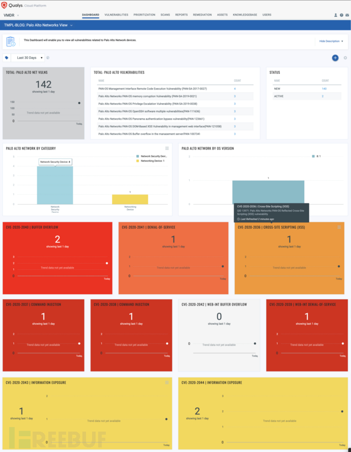 如何使用Qualys VMDR自動識別PAN-OS緩沖區(qū)溢出漏洞