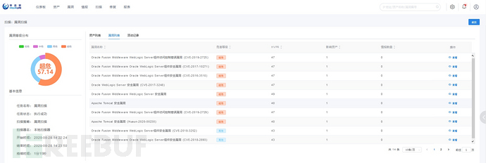 如何分析Weblogic wls9_async组件漏洞CVE-2019-2725