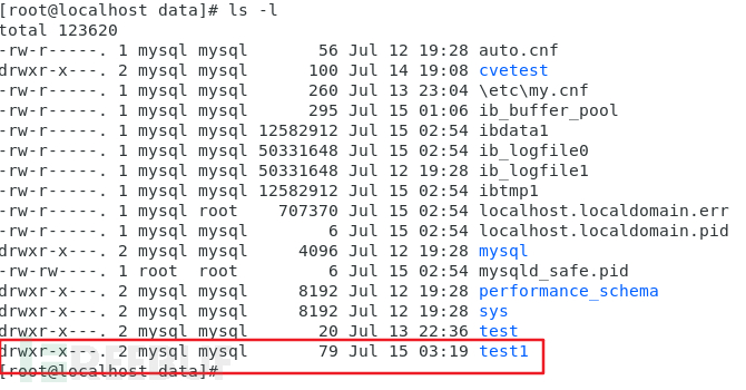 Mysql CVE-2016-6662漏洞分析