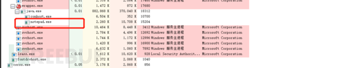 Nexus Repository Manager 2.x命令注入漏洞CVE-2019-5475示例分析