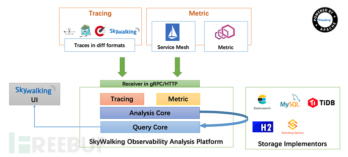 Skywalking SQL注入漏洞CVE-2020-9483的开源APISIX应对方案是怎样的