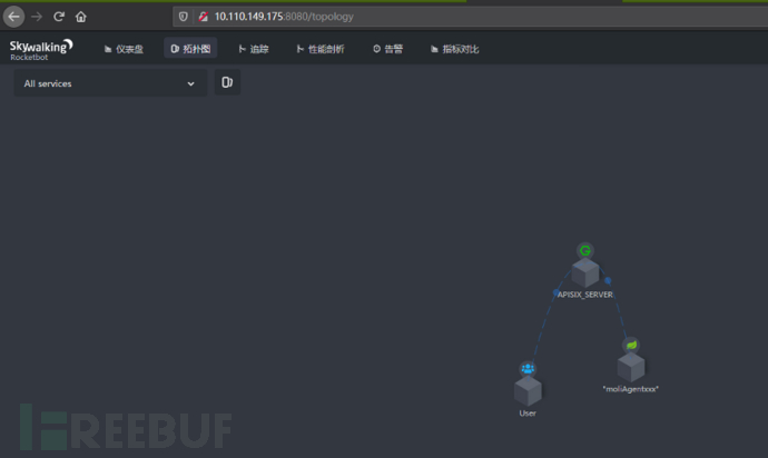 Skywalking SQL注入漏洞CVE-2020-9483的开源APISIX应对方案是怎样的