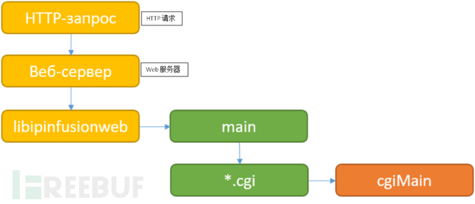 怎样进行工业交换机漏洞CVE-2018-10731的分析