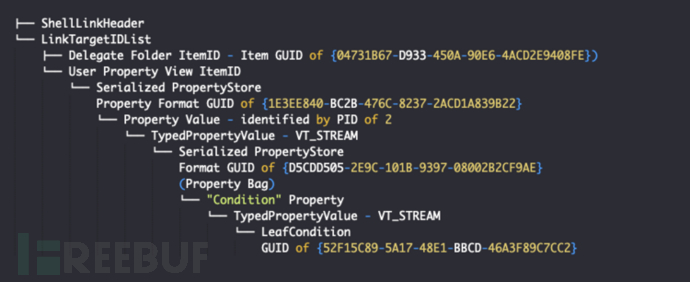 如何进行LNK文件中的远程命令执行漏洞CVE-2020-0729分析