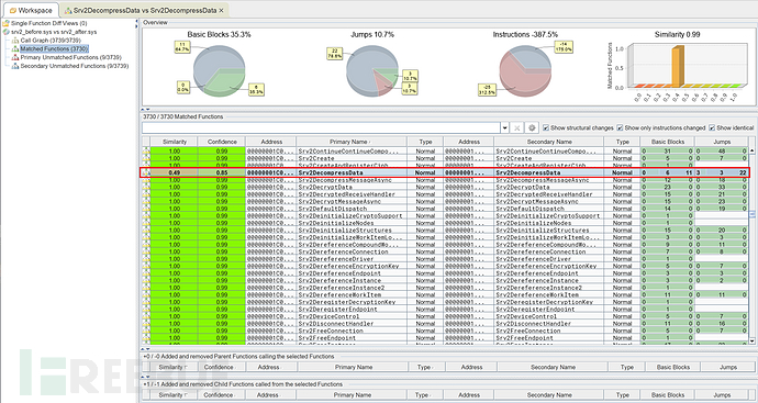 微软SMBv3 ClientServer远程代码执行CVE-2020-0796漏洞的分析是怎么样的