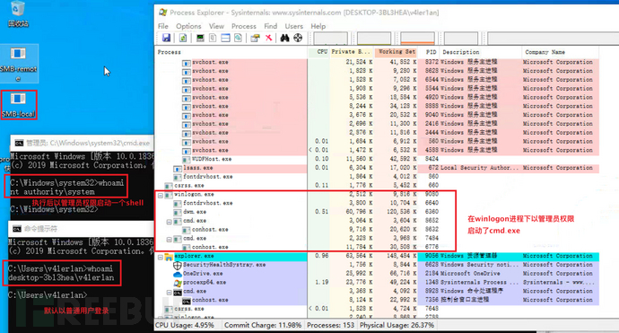 微软SMBv3 ClientServer远程代码执行CVE-2020-0796漏洞的分析是怎么样的