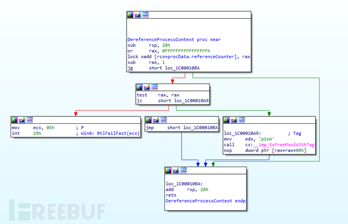 如何進行Windows內(nèi)核ws2ifsl.sys中的用后釋放漏洞分析