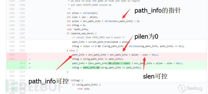 PHP-fpm远程代码执行漏洞的影响及修复方法