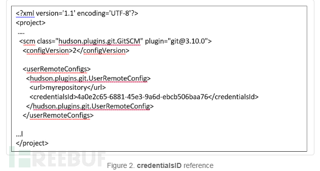 Jenkins插件漏洞的示例分析