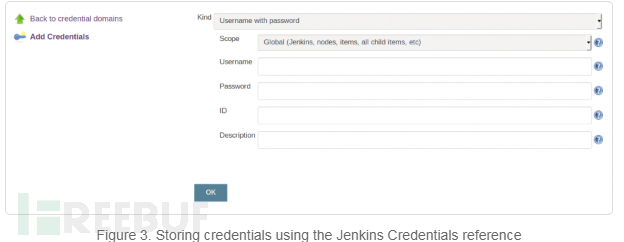 Jenkins插件漏洞的示例分析