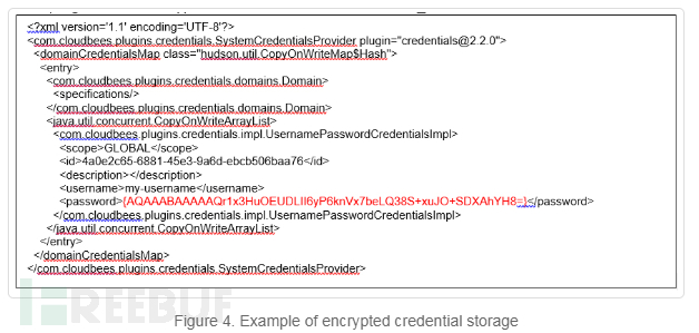 Jenkins插件漏洞的示例分析