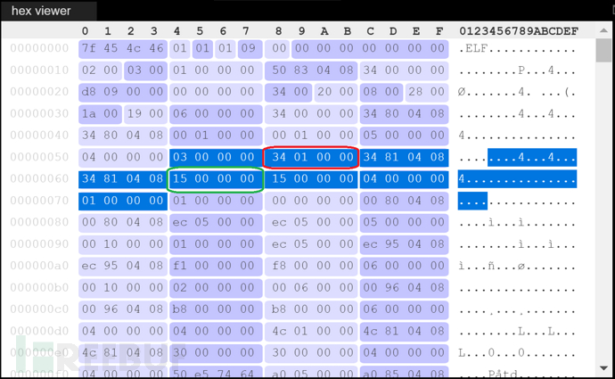 怎样解析FreeBSD ELF头导致的内核内存泄露