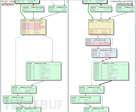 如何进行Buhtrap CVE-2019-1132攻击事件相关漏洞样本分析