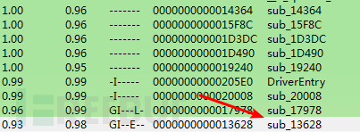 微软RDP远程代码执行漏洞CVE-2019-0708的分析是怎样的