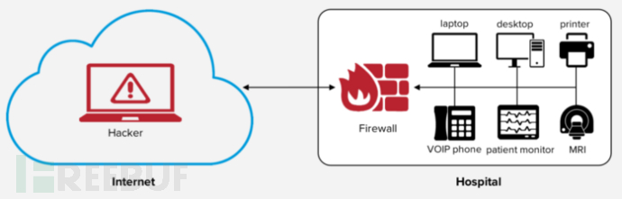 VxWorks面臨嚴重RCE攻擊風(fēng)險有哪些