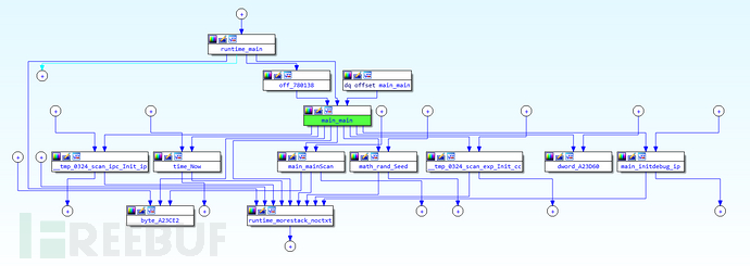 怎样利用ElasticSearch Groovy漏洞进行门罗币挖矿事件分析