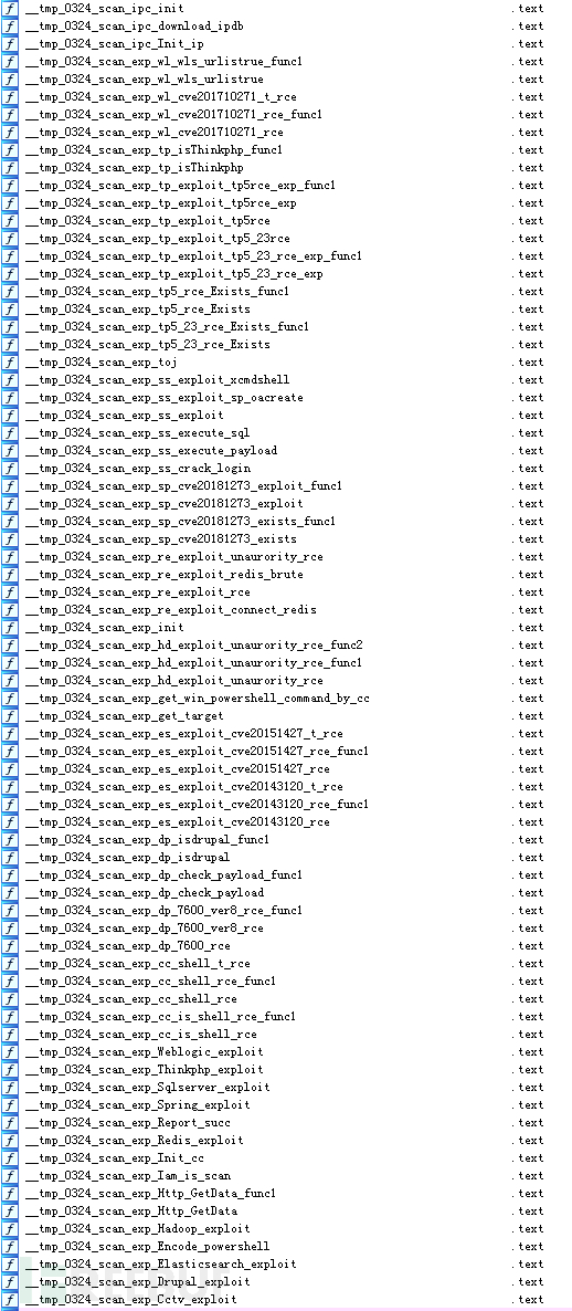 怎样利用ElasticSearch Groovy漏洞进行门罗币挖矿事件分析