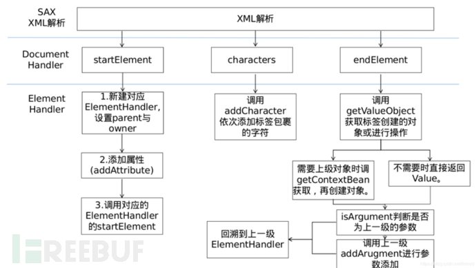 如何从CVE-2019-2725绕过分析Weblogic XML RCE的绕过史