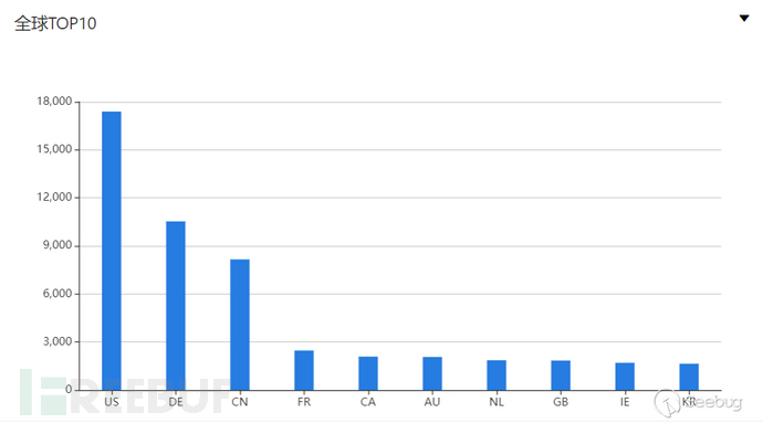 如何进行Confluence未授权RCE的漏洞分析