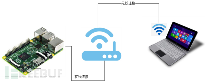 Windows 10 IoT Core远程命令执行漏洞验证及建议是什么