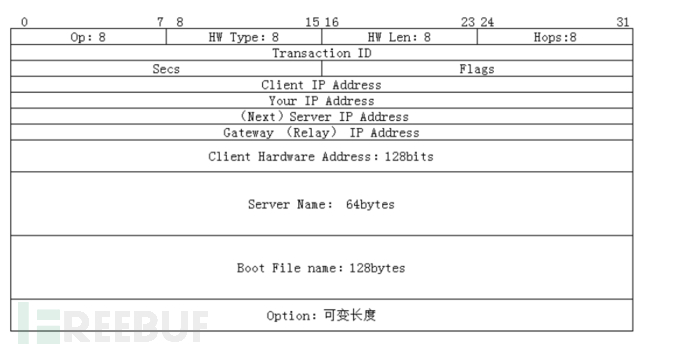 怎么进行Windows DHCPServer远程代码执行漏洞分析