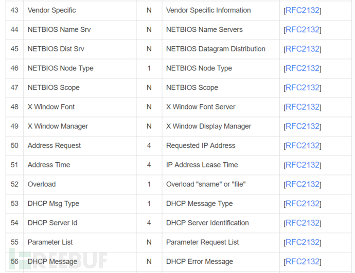 怎么进行Windows DHCPServer远程代码执行漏洞分析