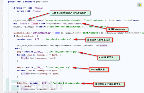 如何深入分析drupal8框架和漏洞動(dòng)態(tài)調(diào)試