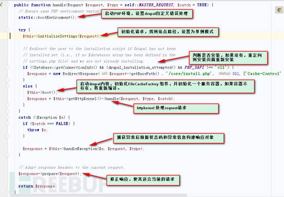 如何深入分析drupal8框架和漏洞动态调试