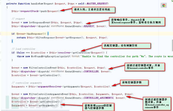 如何深入分析drupal8框架和漏洞动态调试