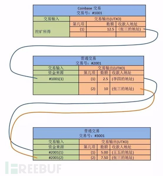 如何进行比特币任意盗币漏洞CVE-2010-5141的浅析