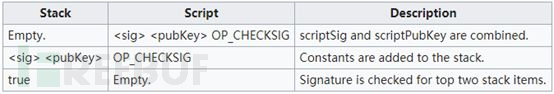 如何进行比特币任意盗币漏洞CVE-2010-5141的浅析