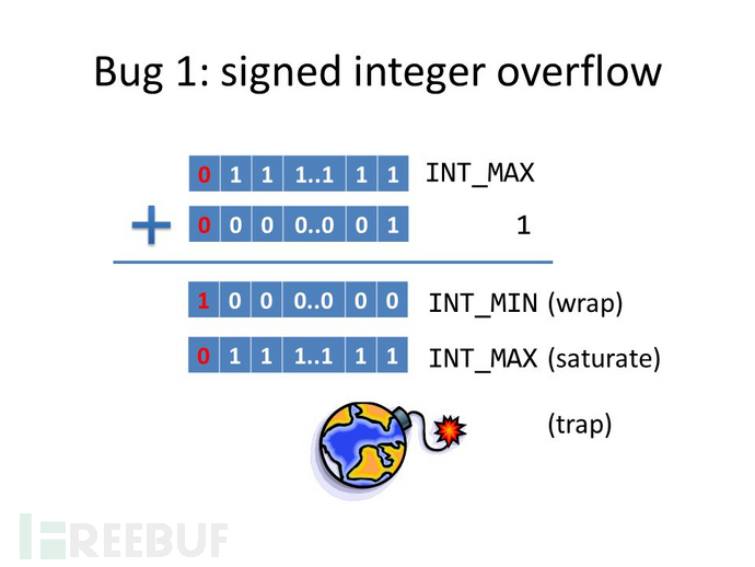 Linux中create_elf_tables函数如何使用