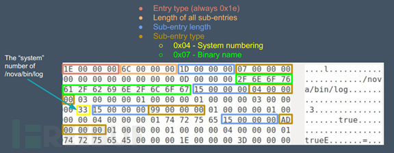 如何深入分析MikroTik RouterOS CVE-2018-14847