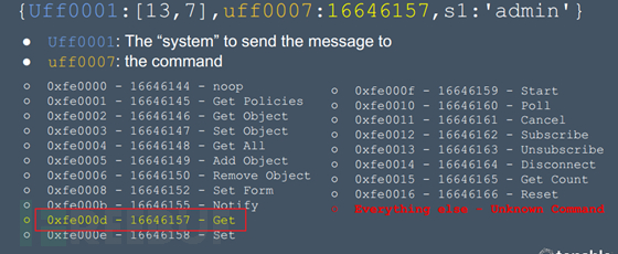 如何深入分析MikroTik RouterOS CVE-2018-14847