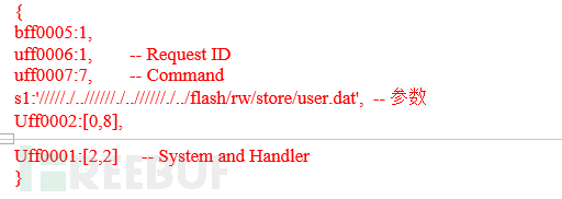 如何深入分析MikroTik RouterOS CVE-2018-14847