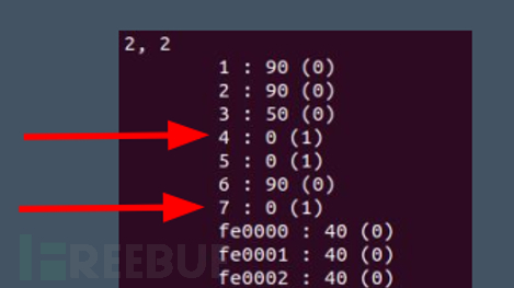 如何深入分析MikroTik RouterOS CVE-2018-14847