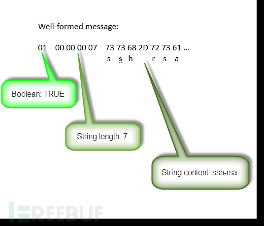 如何进行OpenSSH用户枚举漏洞CVE-2018-15473分析