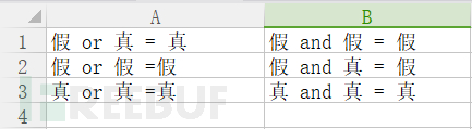 如何从MySql注入到GetShell搭建dvwa环境