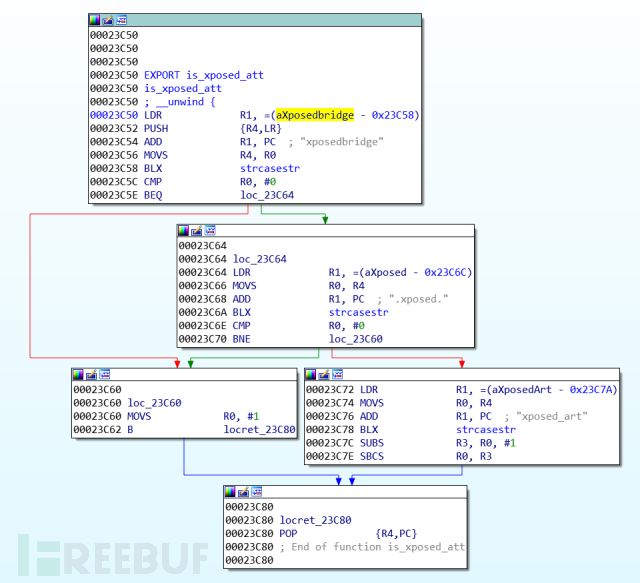 怎么对恶意Android应用Bangle Android App Packer的分析