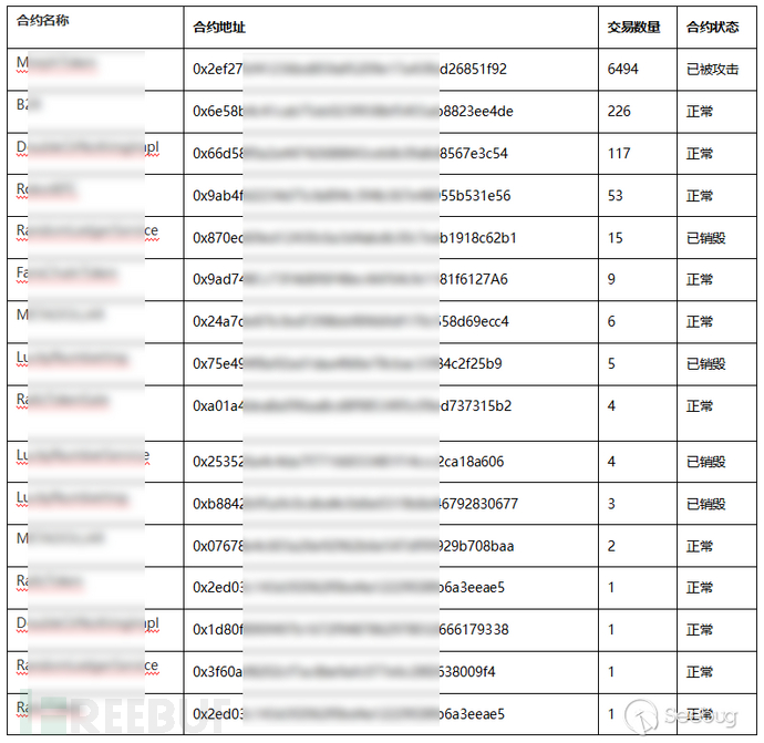 如何从以太坊MorphToken事件看智能合约构造函数大小写编码错误漏洞