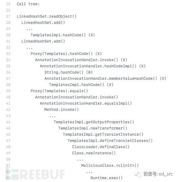 JDK7u21反序列化漏洞的示例分析