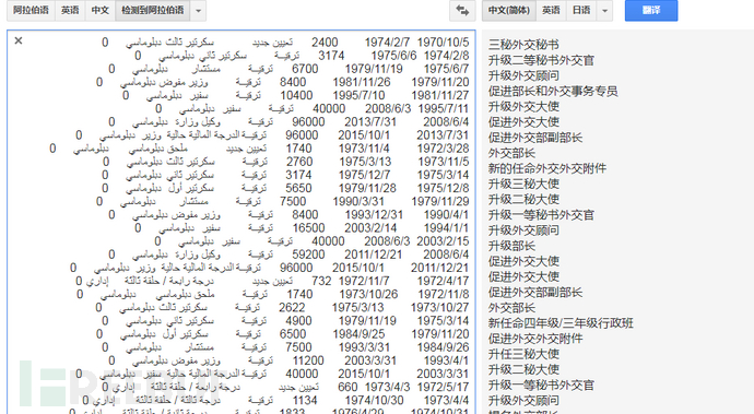 Flash 0day漏洞CVE-2018-5002的實(shí)例分析