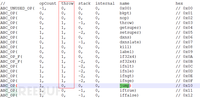 Flash 0day漏洞CVE-2018-5002的实例分析